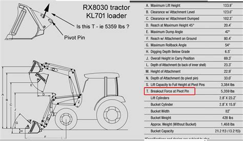 skid steer bucket breakout force|lifting capacity vs breakout force.